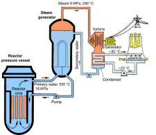 Hoe de UU het gezicht werd van een ramp | Uitgeperst | DUB kudankulam nuclear power plant diagram 