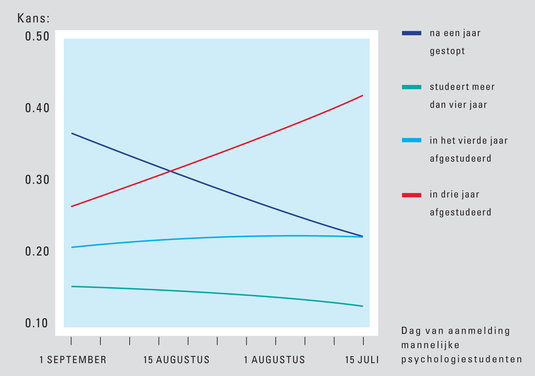 grafiek-studenten-535x376.jpg