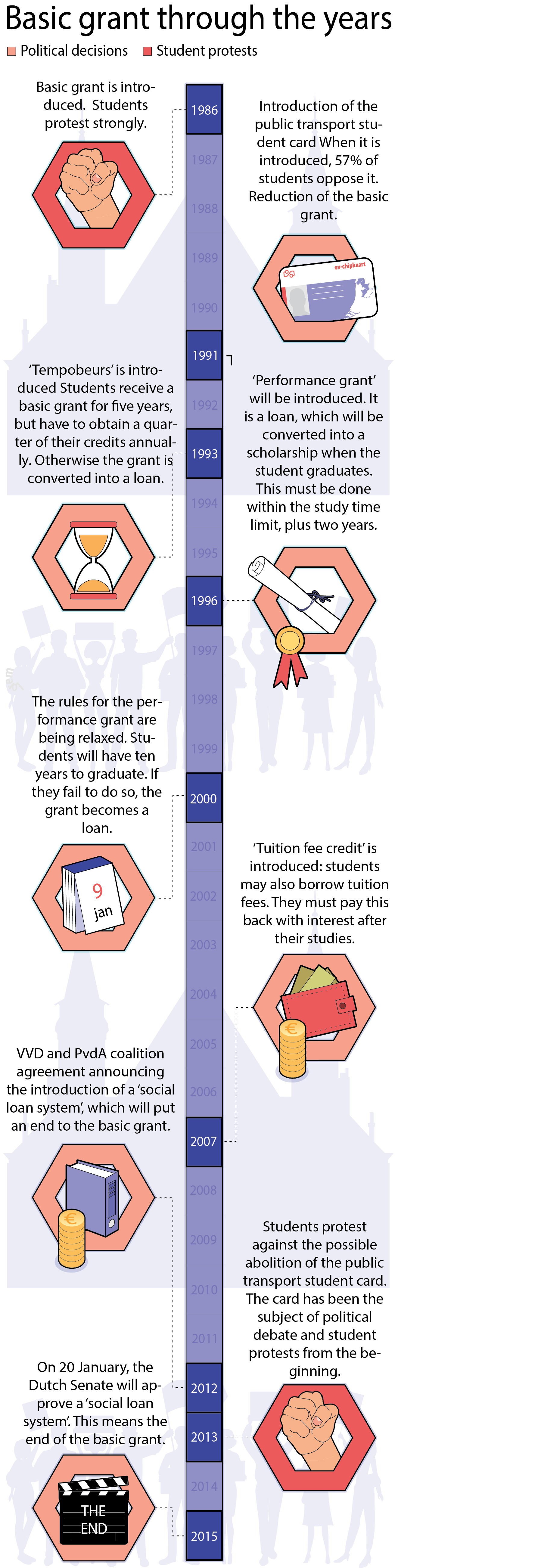 TijdlijnBasisbeurs_Engels (002).png