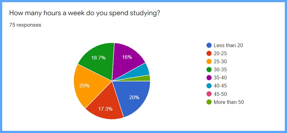 hours studying.jpg