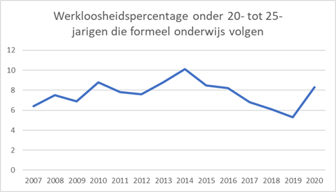 grafiekwerkeloosheid2.png