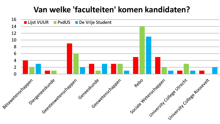 Verdeling-faculteit2.jpg