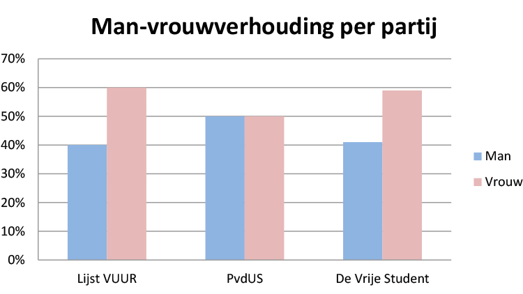 man-vrouwverhouding.jpg